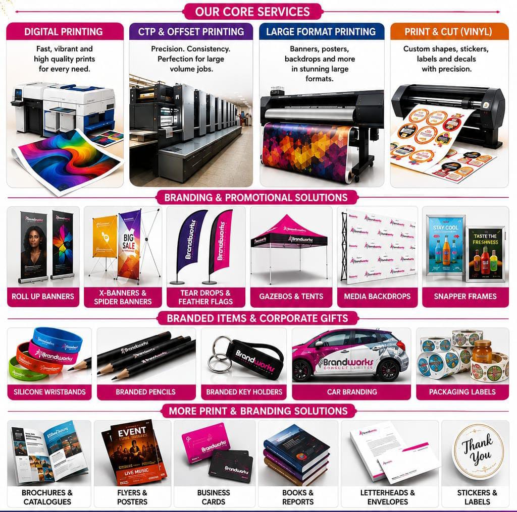 Products — Capabilities portfolio work
